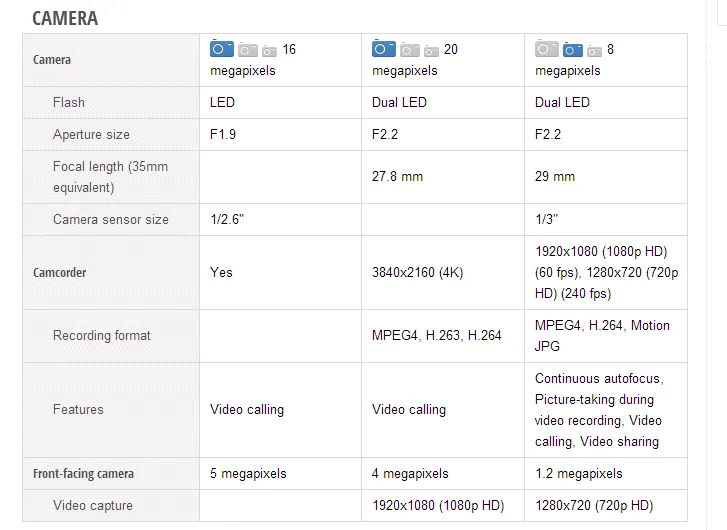 So sánh cấu hình giữa S6-M9-iPhone 6 ảnh 3 So sánh cấu hình giữa S6-M9-iPhone 6 ảnh 3